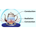 AR3 - How does convection work?